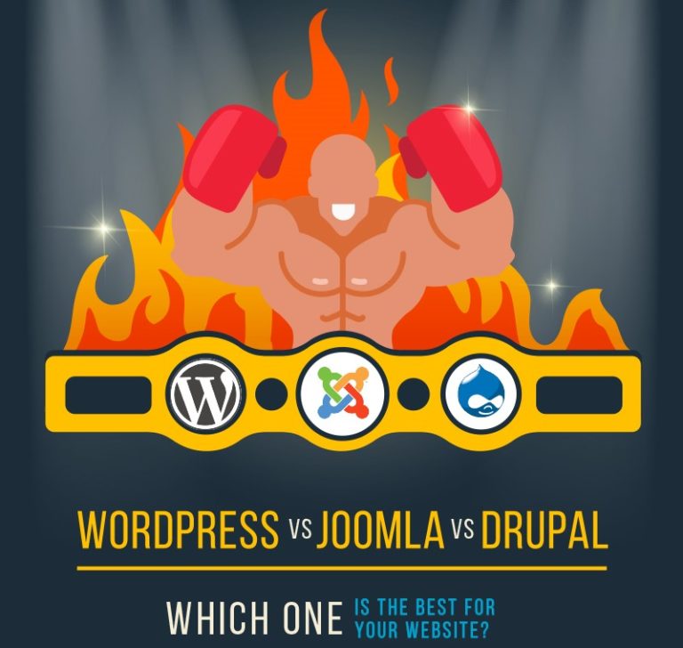 Website or Blog - WordPress vs Joomla vs Drupal - Which one is best CMS