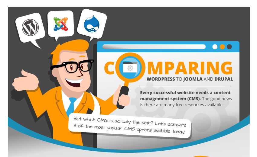 A Definitive CMS Comparison Guide - WordPress, Joomla or Drupal (Infographic)